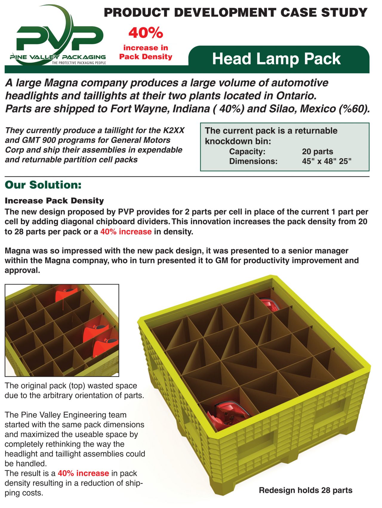 Case Studies | Pine Valley Packaging Group Inc.