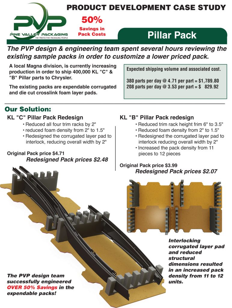 Case Studies | Pine Valley Packaging Group Inc.